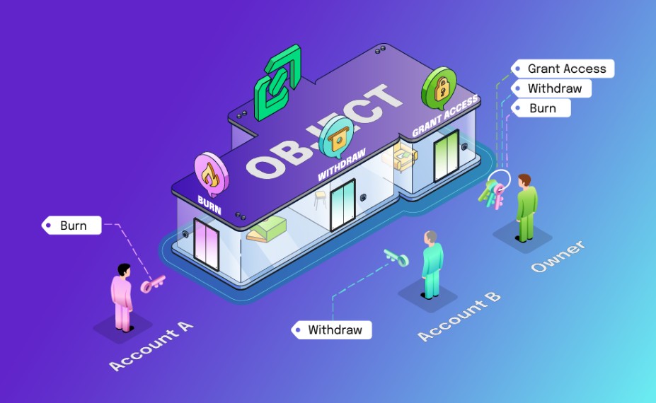 Capabilities and Entitlements