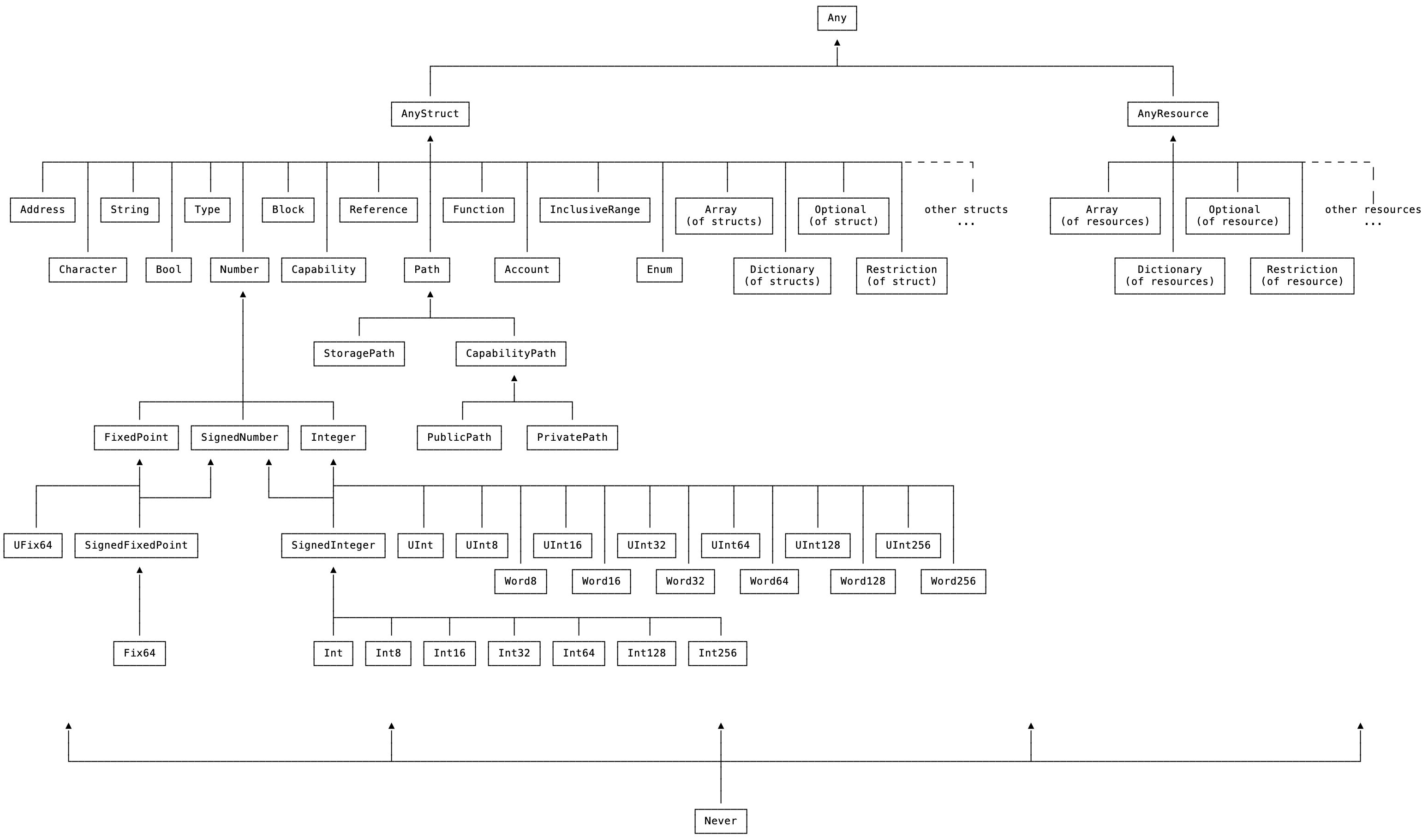 Cadence type hierarchy